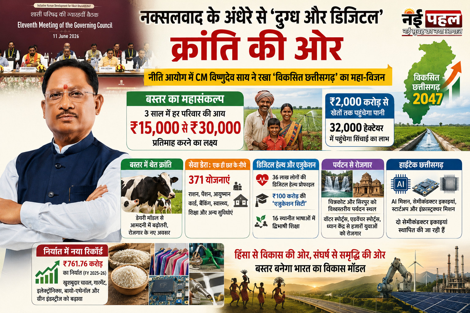 नक्सलवाद के अंधेरे से ‘दुग्ध और डिजिटल’ क्रांति की ओर : नीति आयोग में CM विष्णुदेव साय ने रखा ‘विकसित छत्तीसगढ़’ का महा-विजन