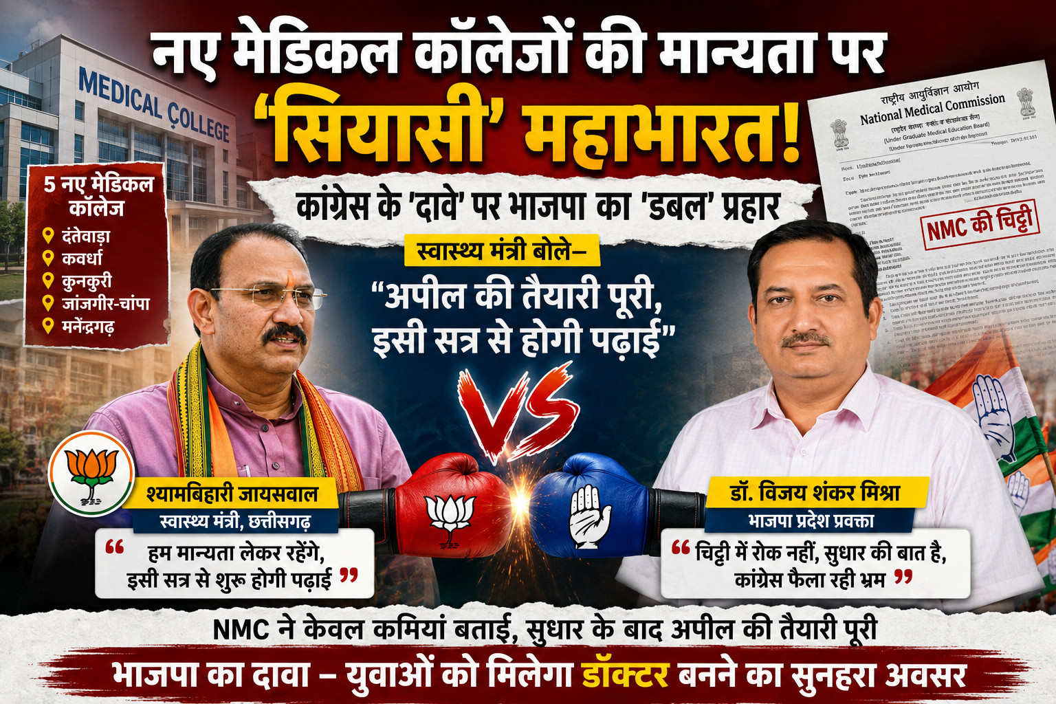 बड़ी खबर : नए मेडिकल कॉलेजों की मान्यता पर ‘सियासी’ महाभारत ! कांग्रेस के ‘दावे’ पर भाजपा का ‘डबल’ प्रहार, स्वास्थ्य मंत्री बोले — “अपील की तैयारी पूरी, इसी सत्र से होगी पढ़ाई”