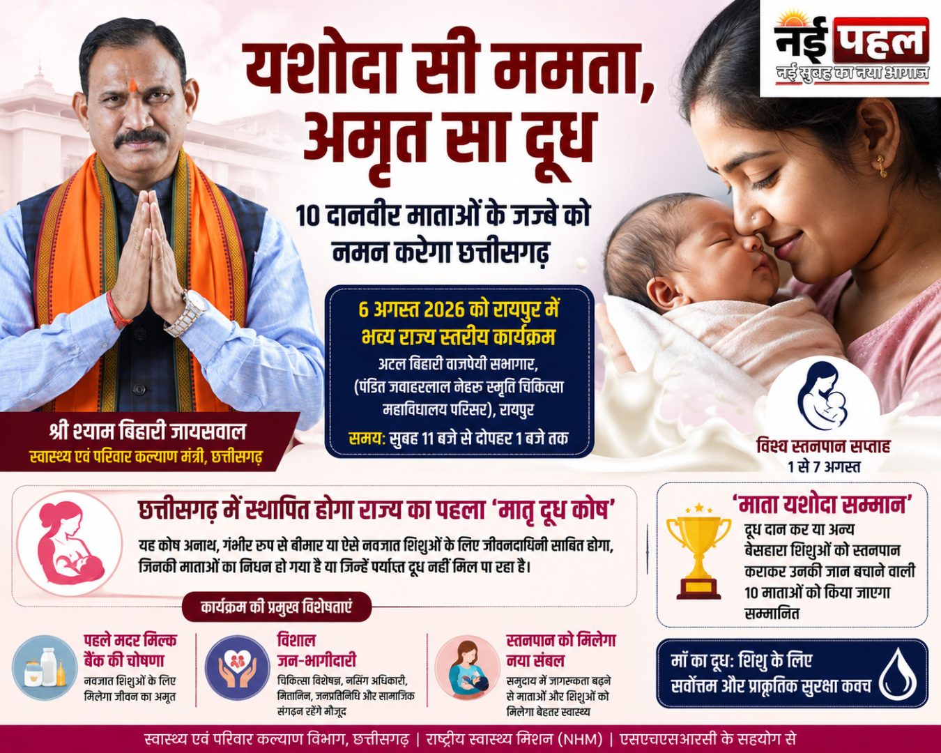 अच्छी पहल : कल छत्तीसगढ़ को मिलेगी पहले मदर मिल्क बैंक की सौगात : 6 अगस्त को रायपुर में भव्य राज्य स्तरीय कार्यक्रम