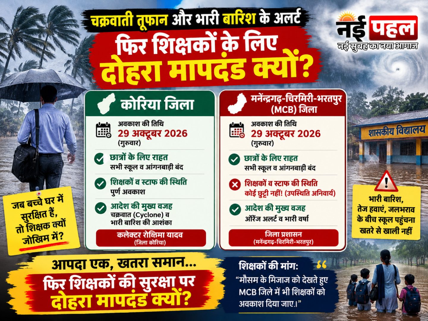 एक्सक्लूसिव : मौसम का कहर एक, तो नियम अलग क्यों ? कोरिया और कोंडागांव में शिक्षकों को भी भारी बारिश में राहत, पर&nbsp; एमसीबी जिले के गुरुजी आंधी, तूफान में जाने को मजबूर !